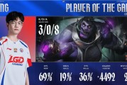 开云体育下载-3/0/8稳健节奏，Heng再度斩获LGD对阵OMG第三局MVP